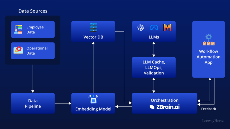 AI Workflow Automation: The Game-Changer for Streamlining Process Management