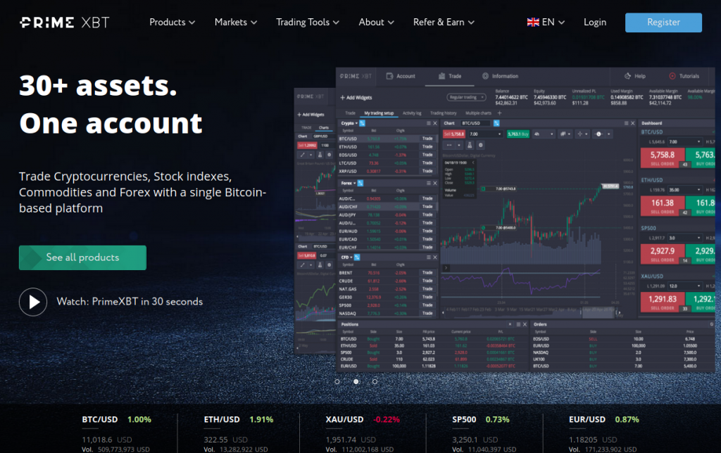 Understanding Margin Trading A Deep Dive into PrimeXBT